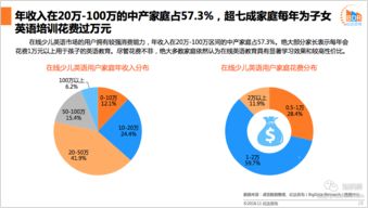 2018年中國(guó)在線少兒英語(yǔ)教育行業(yè)發(fā)展報(bào)告 網(wǎng)絡(luò)技術(shù)驅(qū)動(dòng)下的市場(chǎng)變革與信息咨詢(xún)服務(wù)價(jià)值