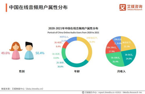 耳朵經(jīng)濟(jì)崛起 超3萬(wàn)家音頻企業(yè)引領(lǐng)新聲態(tài)，技術(shù)驅(qū)動(dòng)下的發(fā)展現(xiàn)狀與未來(lái)趨勢(shì)